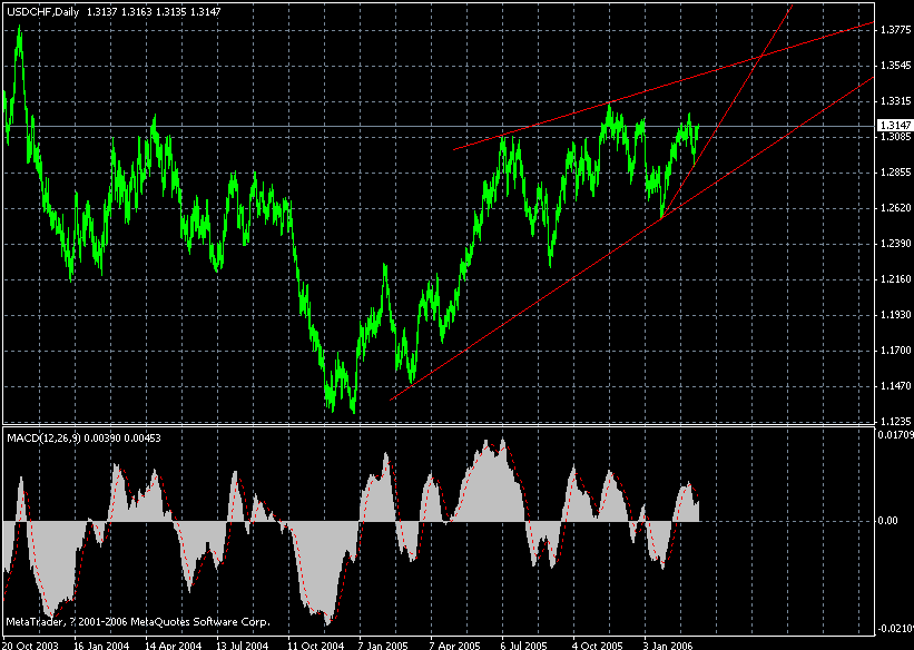 usdchf d1.gif